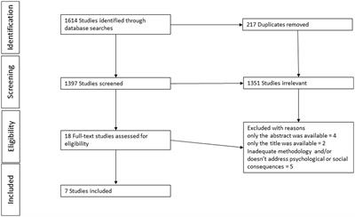 Psychological and social consequences of deafblindness for siblings: a systematic literature review